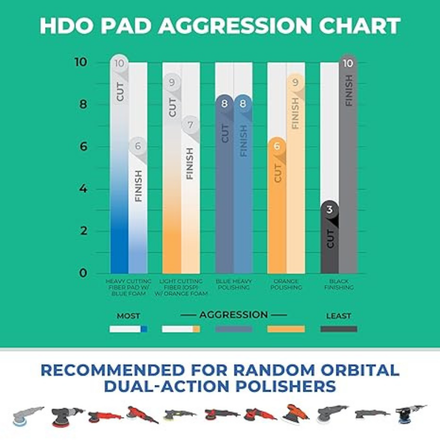 Lake Country - HDO Blue Heavy Polishing Pad